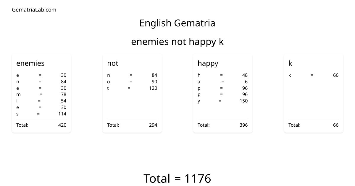 enemies not happy k in english Gematria